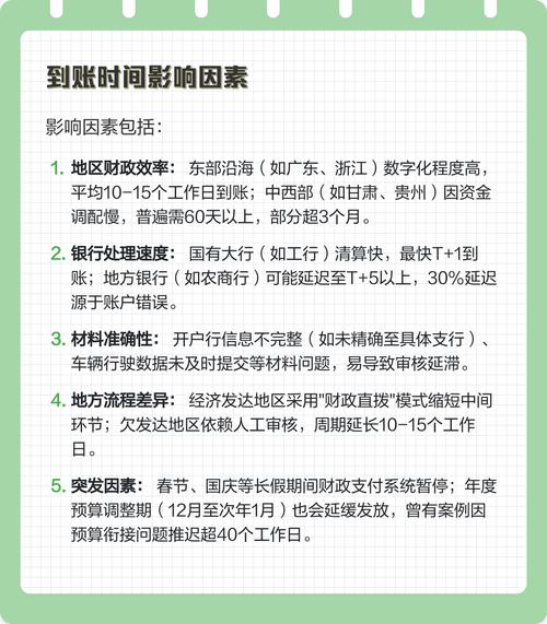 博仁医保卡换现多久到账？老用户教你避开这3个时间陷阱