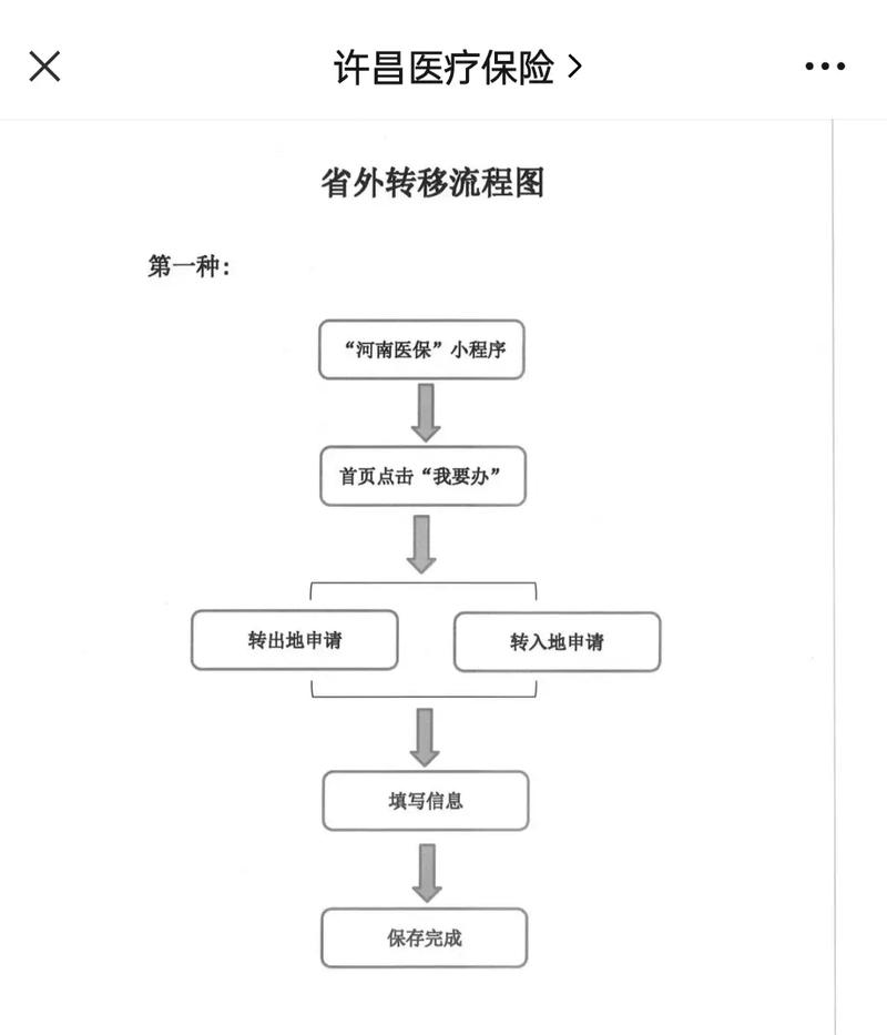 博仁医保更换参保地后里面的钱还能用吗？老司机教你避免账户清零风险