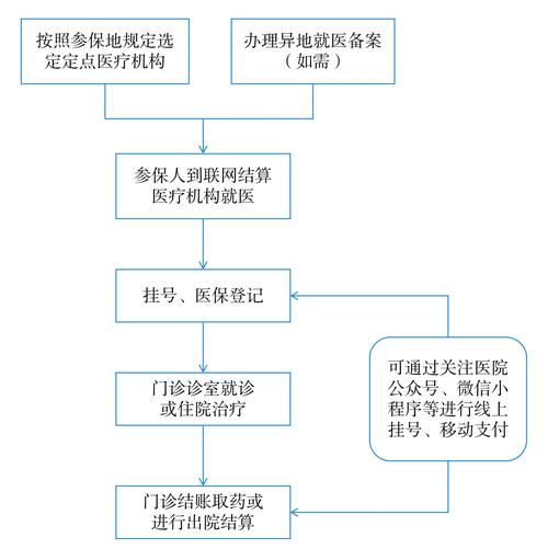博仁身份证到期换证后医保还换吗怎么办？正确操作指南