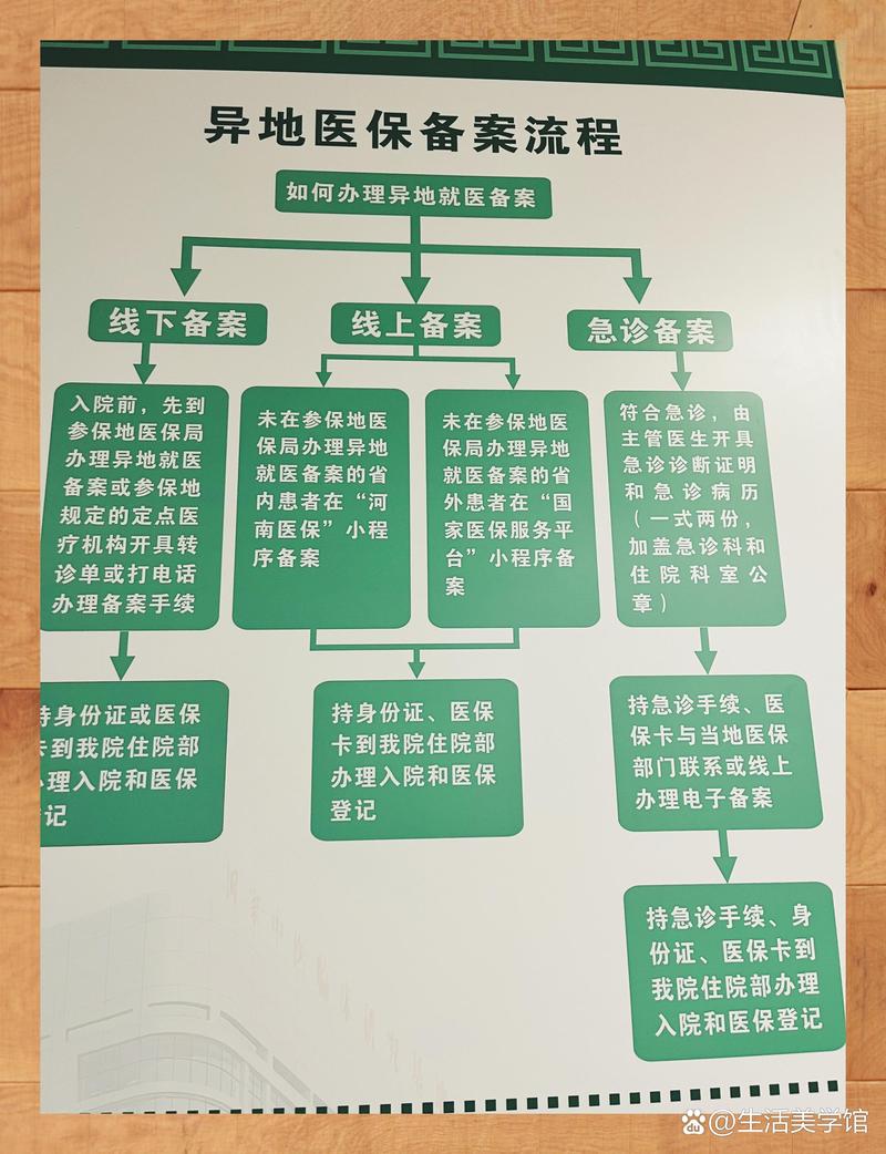 博仁换医保卡：小白必看的正确姿势与实战技巧