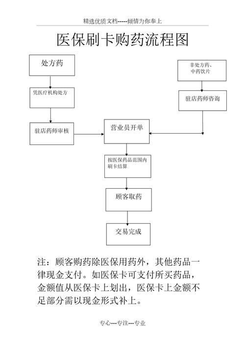 博仁用医保卡买药一定比现金便宜吗？真相来了